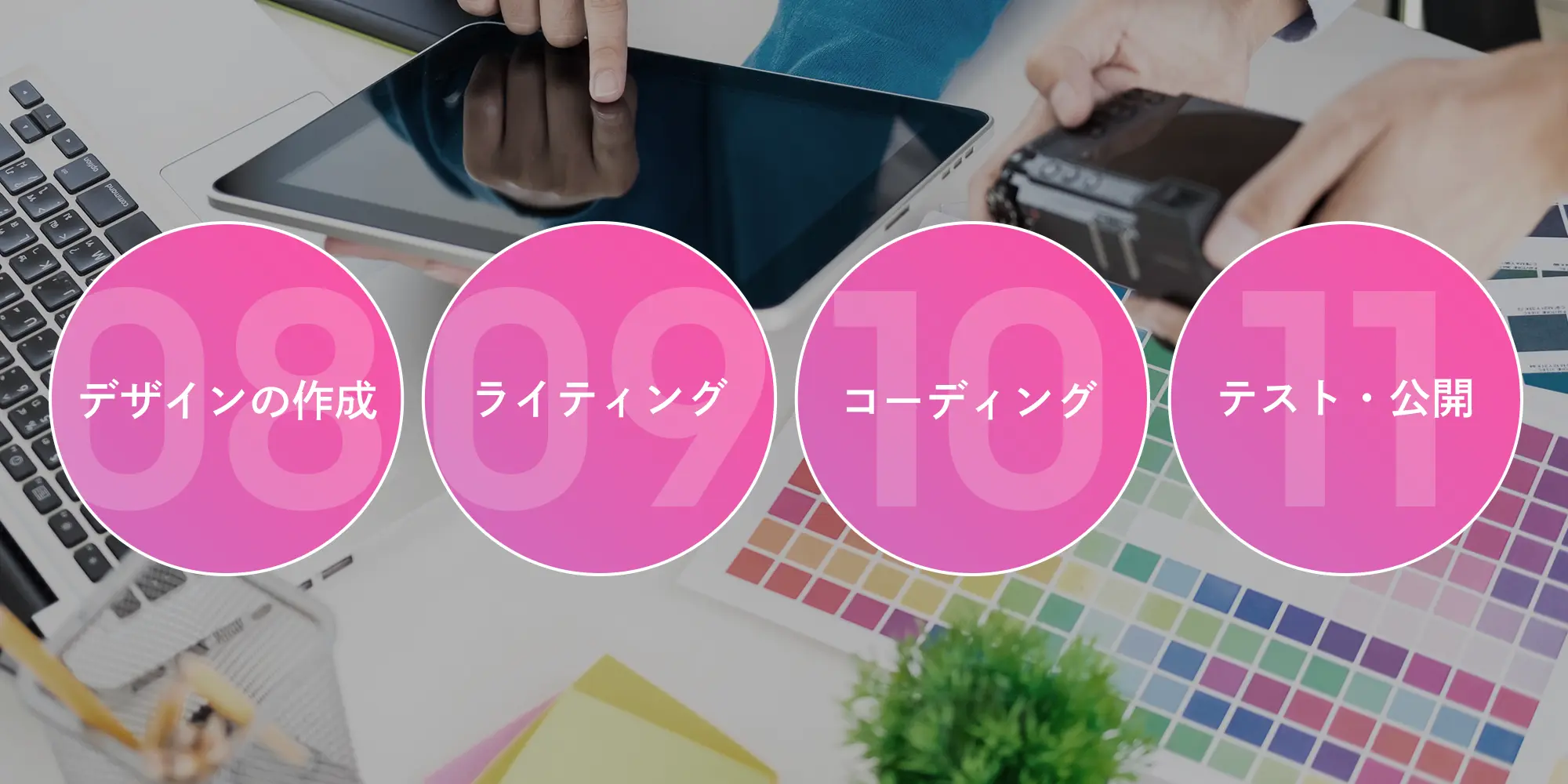 制作フェーズ
